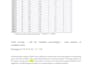 create data visualization and some statistical tests with interpretion